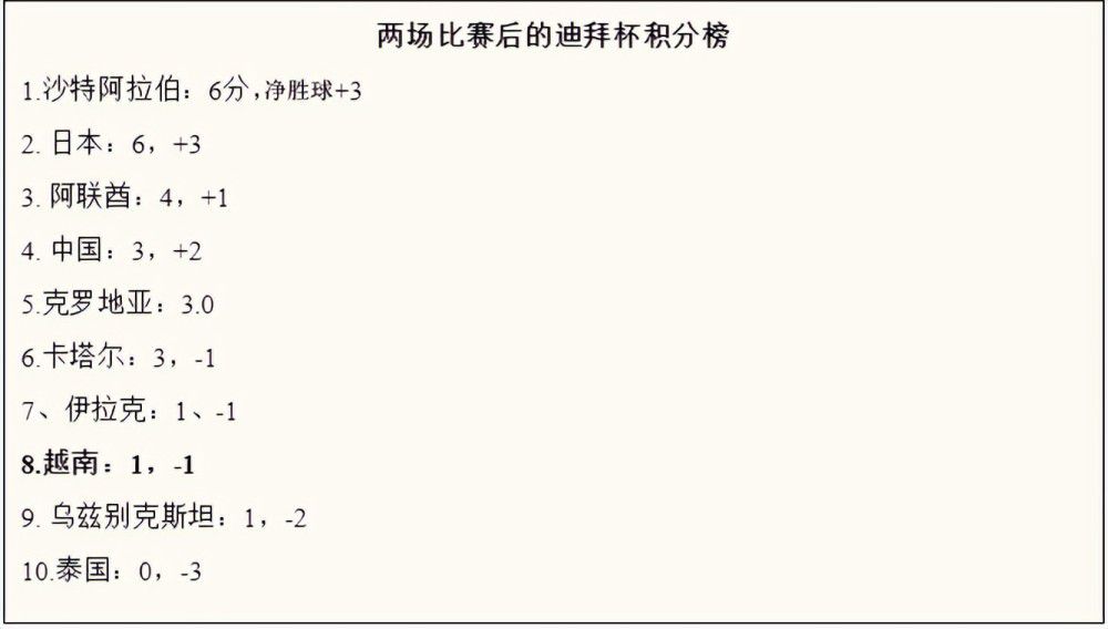 该媒体表示：“孙兴慜已确定将在12月31日与伯恩茅斯的联赛过后回到韩国国家队，备战接下来的亚洲杯。